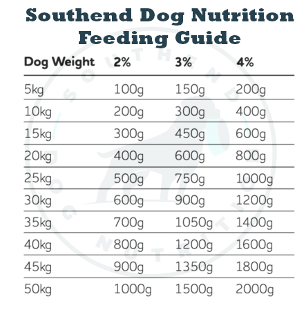 Raw Dog Food Feeding Guide Southend Dog Training